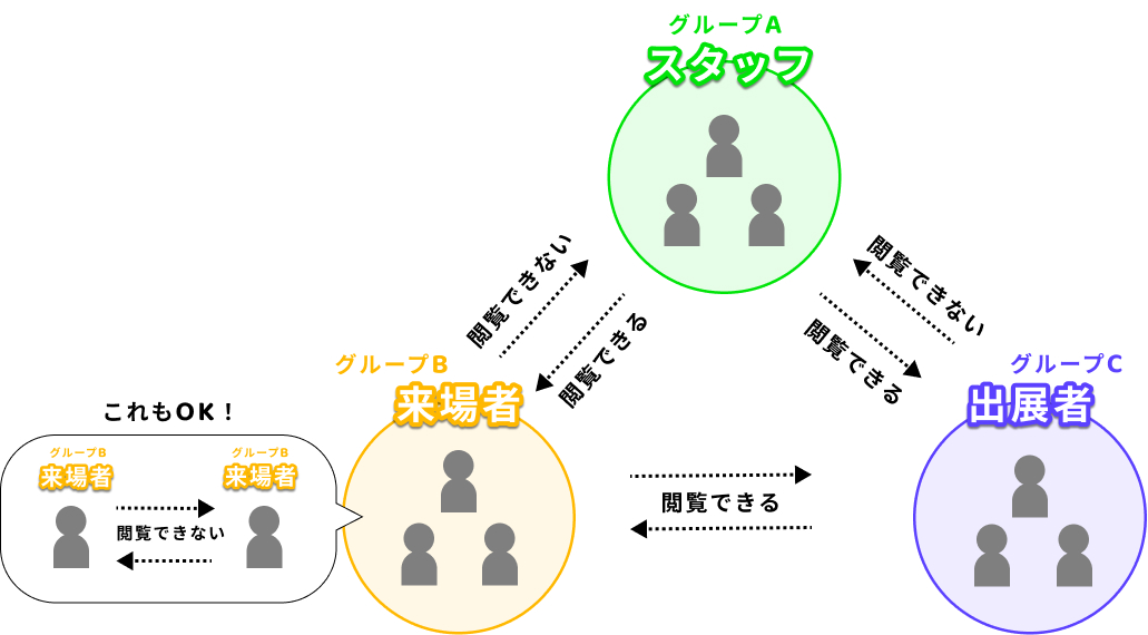 コンテンツグループ
